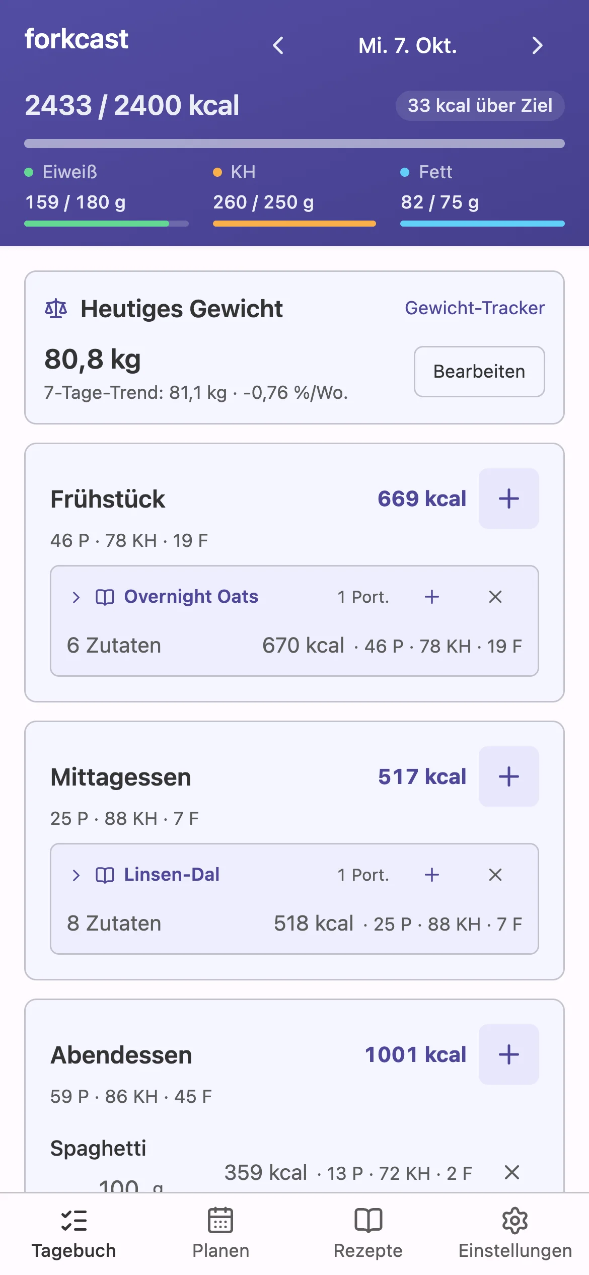 Tagesprotokoll mit Frühstück, Mittag, Abend und Snacks samt Makros.
