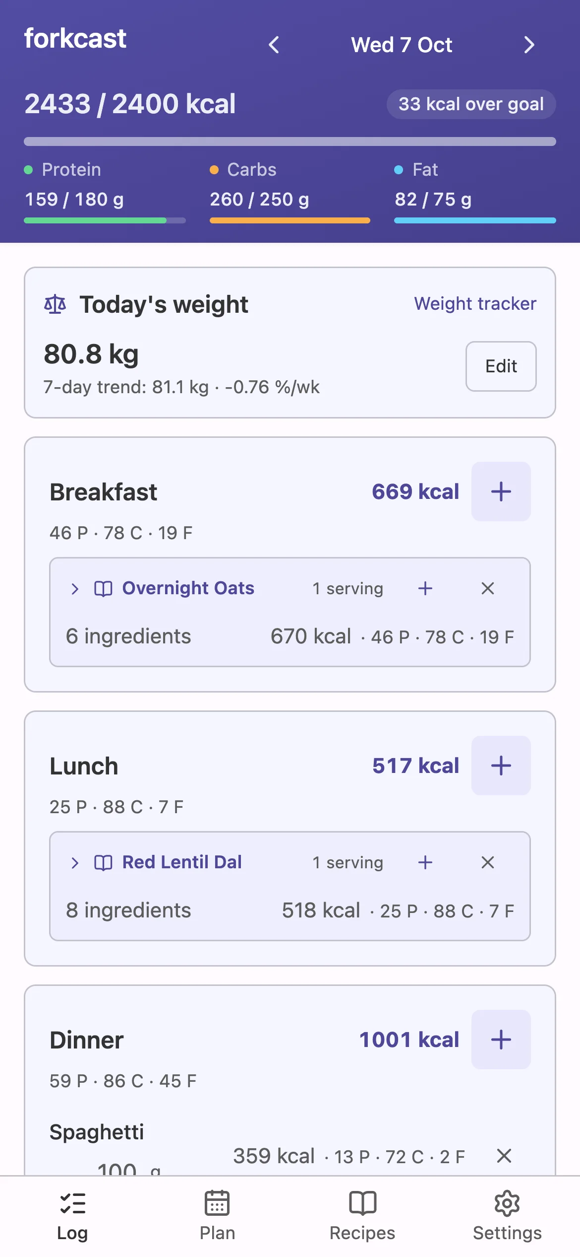Daily log with breakfast, lunch, dinner and snacks and their macros.