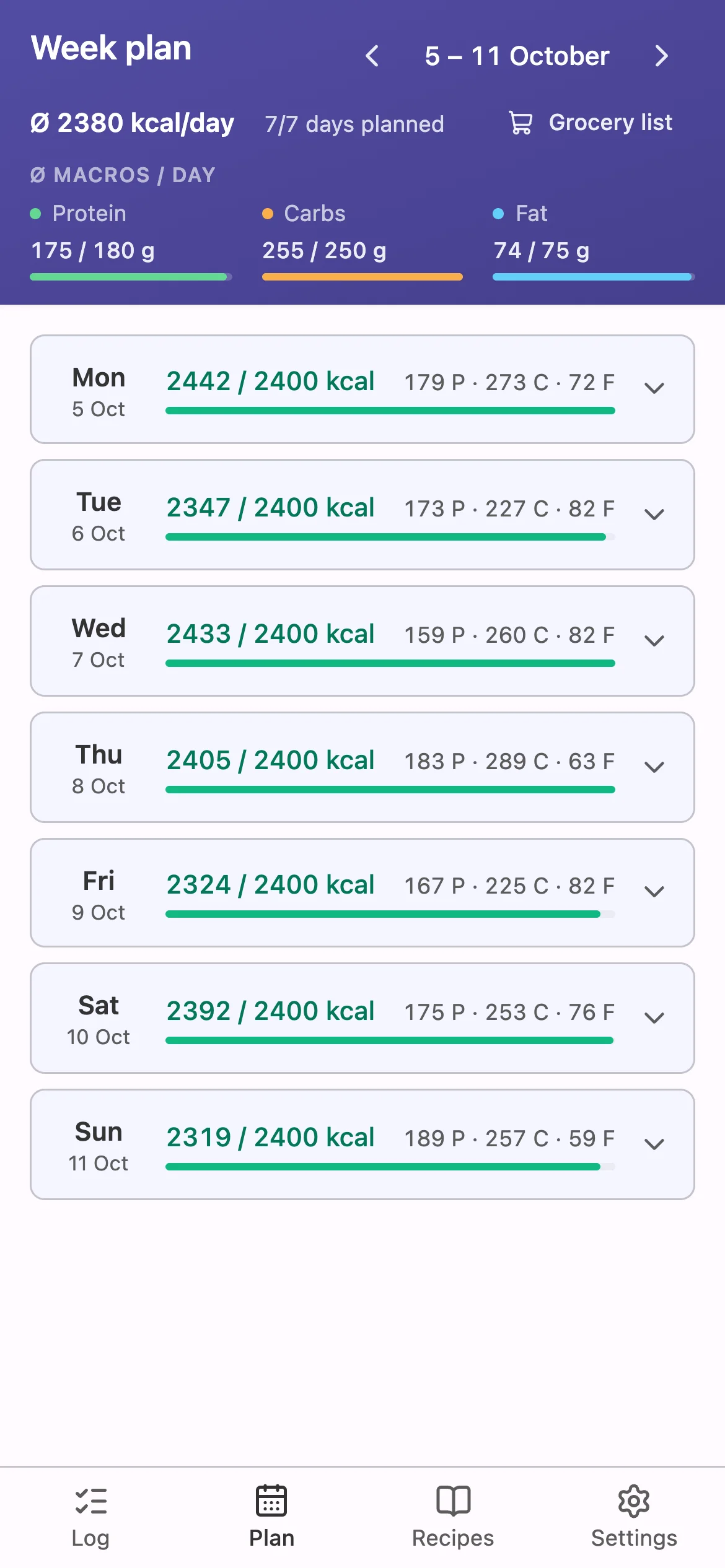 The week plan: seven days of meals with average calories and macro bars against the goal.